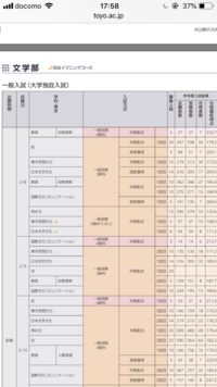 東洋大学一般入試について東洋大学の受験を考えているのですが 試 Yahoo 知恵袋