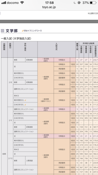 大学 日程 東洋 入試