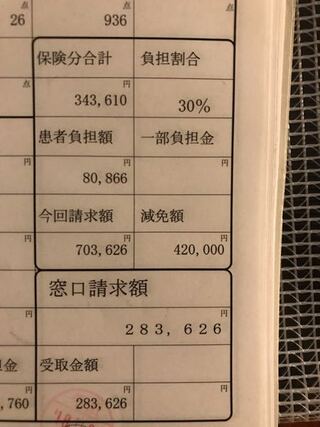 帝王切開の限度額認定証使用について 出産してしばらく経ちますが いま Yahoo 知恵袋