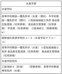 長崎大学水産学部と鹿児島大学水産学部 の違い 長所や短所 を教えて下さい Yahoo 知恵袋