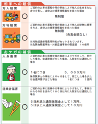 三井住友海上の自動車保険について教えて下さい 今日信号待ちで完 Yahoo 知恵袋