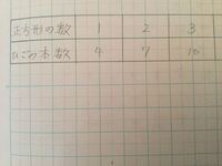 正方形の数をx個 ひごの数をy本として Xとyの関係を式にしましょう Yahoo 知恵袋