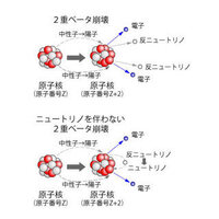 量子力学の 原子のベータ崩壊について質問をさせてください ものの本に Yahoo 知恵袋