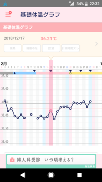 教えてください 基礎体温つけたじめたばかりで 私の今は高温期何日目になり Yahoo 知恵袋