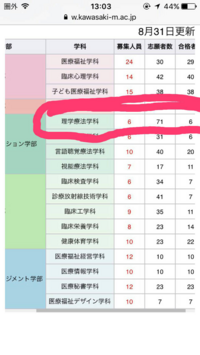 これ 川崎医療福祉大学の 今年のaoの入試の倍率なのですが 理 Yahoo 知恵袋