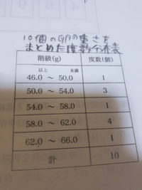 平均の求め方について母数の違う数値の平均を取りたいです 例えば 5 Yahoo 知恵袋