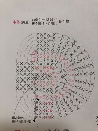 この編み図が分かりません 鎖4目からはじまり楕円に11目 Yahoo 知恵袋