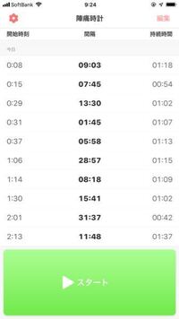 38週4日目の初産です 先週から生理痛のような腰の痛みがあります Yahoo 知恵袋