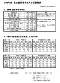 名古屋高校についての質問です 名古屋高校に進学しようと考 Yahoo 知恵袋