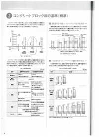 化粧ブロックユニソンのシャモティ入手について庭にdiyで土留めをしよ Yahoo 知恵袋