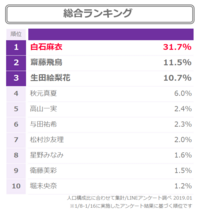 Lineのメンバーがいません とはなんですか トークしてた相手がアカ Yahoo 知恵袋