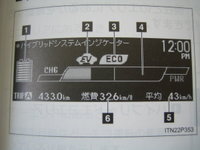 プリウス30後期の燃費表示ですが 5と6はどういう違いなのでしょうか 5 Yahoo 知恵袋