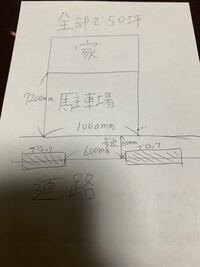 この駐車場にクルマ何台止めれるでしょうか 教えて 住まいの先生 Yahoo 不動産