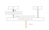 Pc版のdiscordなのですが ノイズがひどすぎてゲームのプレイ音やフレンド Yahoo 知恵袋