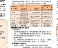埼玉県川口市に住んでいます 児童扶養手当について至急 聞きたい事があり Yahoo 知恵袋