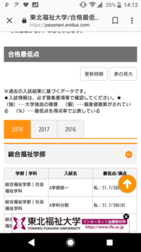 このように表示されているということは 東北学院大学や東北福祉大 Yahoo 知恵袋