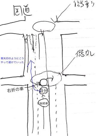 国道の信号がなく 右折レーンのない交差点で右折待ちの車のせいで Yahoo 知恵袋