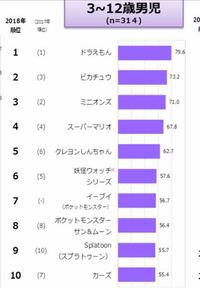 究極生命体カーズに勝てるジョジョキャラって何人いますかね ヴァ Yahoo 知恵袋