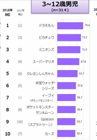 このカーズとは ディズニーアニメのカーズのことを言っているのですか それ Yahoo 知恵袋