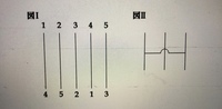 次のあみだくじに関して、上の１〜５の数字を選んだ場合、確実に下の１〜５に対応するようにしたい。この場合、少なくとも何本の横線を書けばいいか。 ただし、図Ⅱのように、線を飛び越して隣の線に繋がるようなことはないものとする。

選択肢
１ ５本
２ ６本
３ ７本
４ ８本
５ ９本


この問題が分かる方、教えていただきたいです・・・！