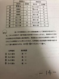 火山岩と深成岩を語呂合わせのようなもので 覚える方法ってありま Yahoo 知恵袋
