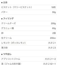 ケーキの型の１８型って何人分ですか 基本的に 18センチだと8等分に Yahoo 知恵袋