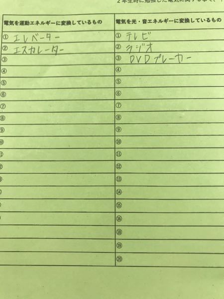 中2技術の宿題です 電気を運動エネルギーに変換している Yahoo 知恵袋