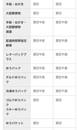 局 日数 郵便 速達