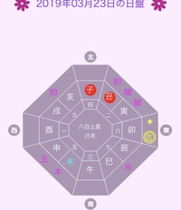 五黄土星が強大な運気をもってるってどのくらい強大なんですか Yahoo 知恵袋