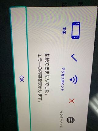 Switchでインターネット登録をしたのですが アクセスポイントから イ Yahoo 知恵袋