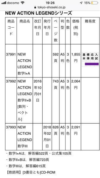 高2です偏差値58 60の公立です 東大理iを狙っているのですが 数 Yahoo 知恵袋