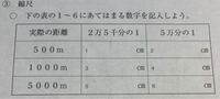 縮尺が大きい 細かい地図ってことですか 1 2万5千の地図と1 5 Yahoo 知恵袋