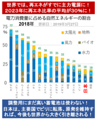 原発の発電コストは本当に安いのかどうかについて Hima Yahoo 知恵袋