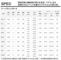 釣竿の適合鉛1号と言うのは何グラムぐらいですか教えてくださいお願い Yahoo 知恵袋