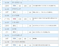 ポケモンhgssシャワーズだくりゅう Pt Hs について Yahoo 知恵袋