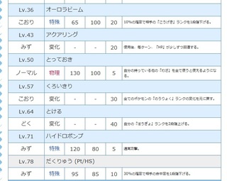 ポケモンhgssシャワーズだくりゅう Pt Hs について Yahoo 知恵袋