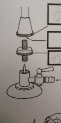 中学の理科の宿題です ガスバーナーです 画像で上から2番目のと Yahoo 知恵袋
