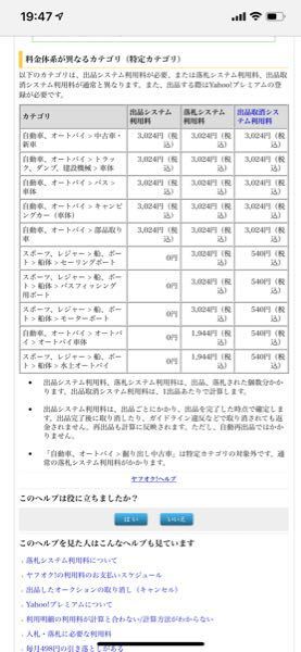 ヤフーオークションのバイク車体出品に関する質問です 画像 Yahoo 知恵袋
