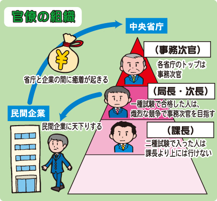 キャリア官僚試験って 一発勝負オンリーって真実ですか 東大合格者 教えて しごとの先生 Yahoo しごとカタログ