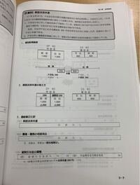 連結会計の2年目開始仕訳についてです なぜのれん償却は利益剰余金当 Yahoo 知恵袋