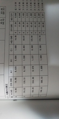 自宅の構造計算書を見ていて気になる表記がありました 写真のｎｇ表記部分です お 教えて 住まいの先生 Yahoo 不動産