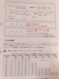 子犬について質問です 5月15日で生後3ヶ月のウエスティを飼っ Yahoo 知恵袋