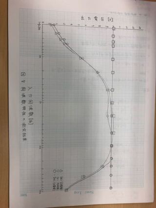 実験でオシロスコープを用いてオペアンプの周波数特性を測定したの Yahoo 知恵袋