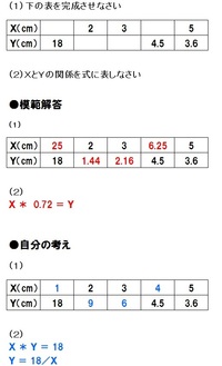 小６男子です 算数の比例 反比例の授業についていけなくなりました 詳しく教 Yahoo 知恵袋