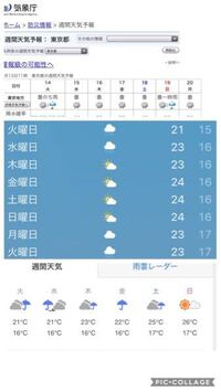 気象庁の天気予報の信頼度についてですが 気象庁の天気予報の信頼度につい Yahoo 知恵袋