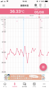 基礎体温がガタガタ一層です 妊娠の可能性はないですよね 産後1年9か月 Yahoo 知恵袋