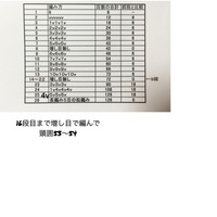 かぎ針編み初心者です 詳しい方お力添えお願い致しますいま子供用の麦わら帽 Yahoo 知恵袋