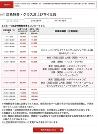 エミレーツ航空のチケットのキャンセルについてエミレーツ航空で Yahoo 知恵袋