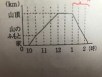 この問題1 3の解き方を教えてください できれば図を描いて説 Yahoo 知恵袋