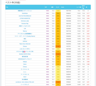 チュウニズムレート14 90です 虹レ目前なのですがイマイ Yahoo 知恵袋